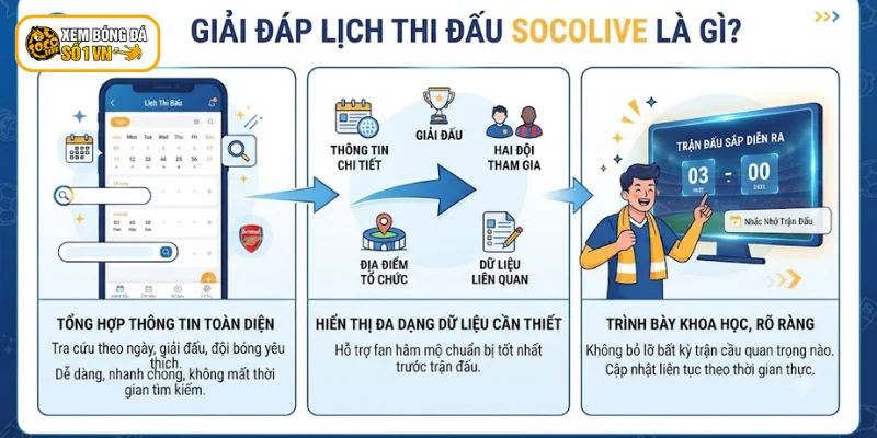 Giới thiệu tổng quan về lịch thi đấu Socolive