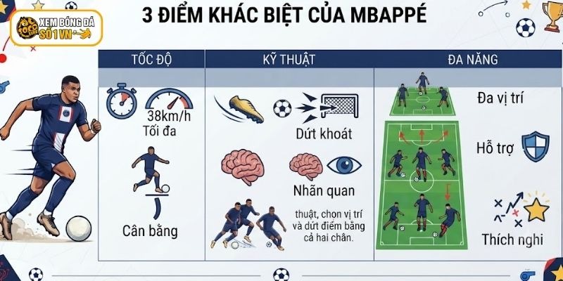 Mbappe có tốc độ, kỹ thuật và lối chơi hay