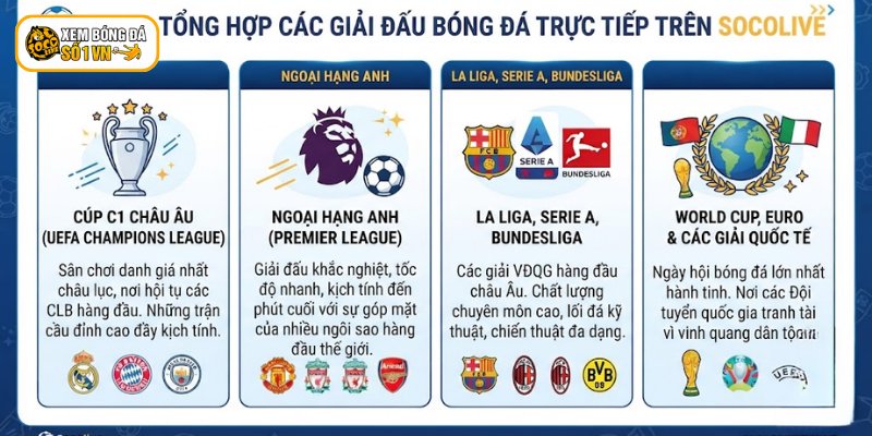 Tổng Quan Về Socolive - Nền Tảng Trực Tiếp Chất Lượng Full HD 3 Tổng hợp giải đấu Socolive phát sóng trực tiếp