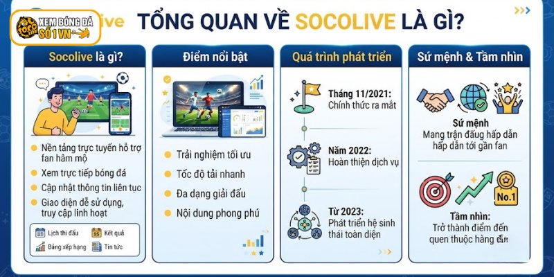 Tổng Quan Về Socolive - Nền Tảng Trực Tiếp Chất Lượng Full HD 1 Tổng quan về Socolive