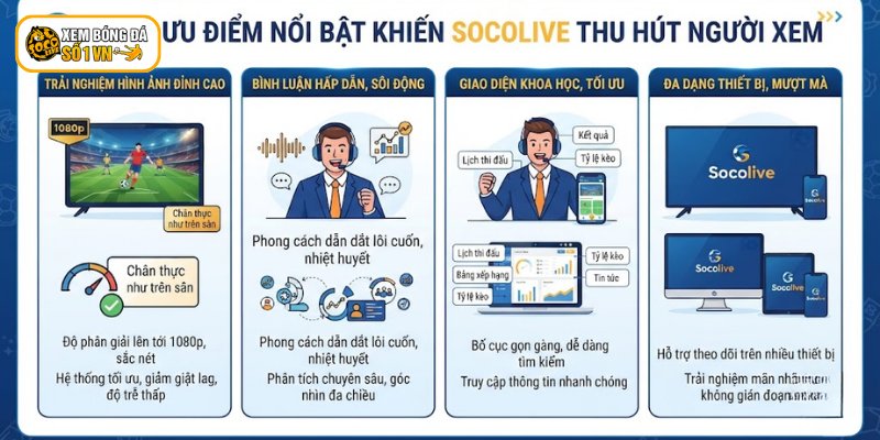 Tổng Quan Về Socolive - Nền Tảng Trực Tiếp Chất Lượng Full HD 2 Ưu điểm nổi bật khiến Socolive thu hút người xem