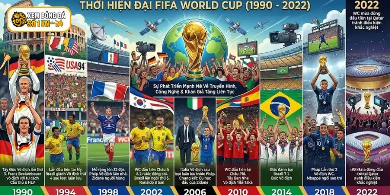 World Cup thời hiện đại từ 1990 - 2022